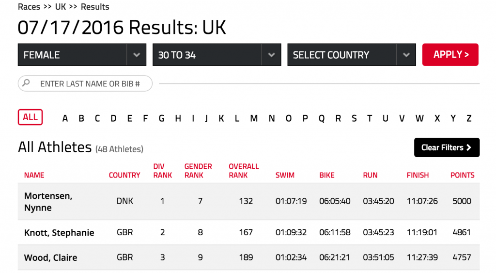 Claire Wood Ironman UK Results